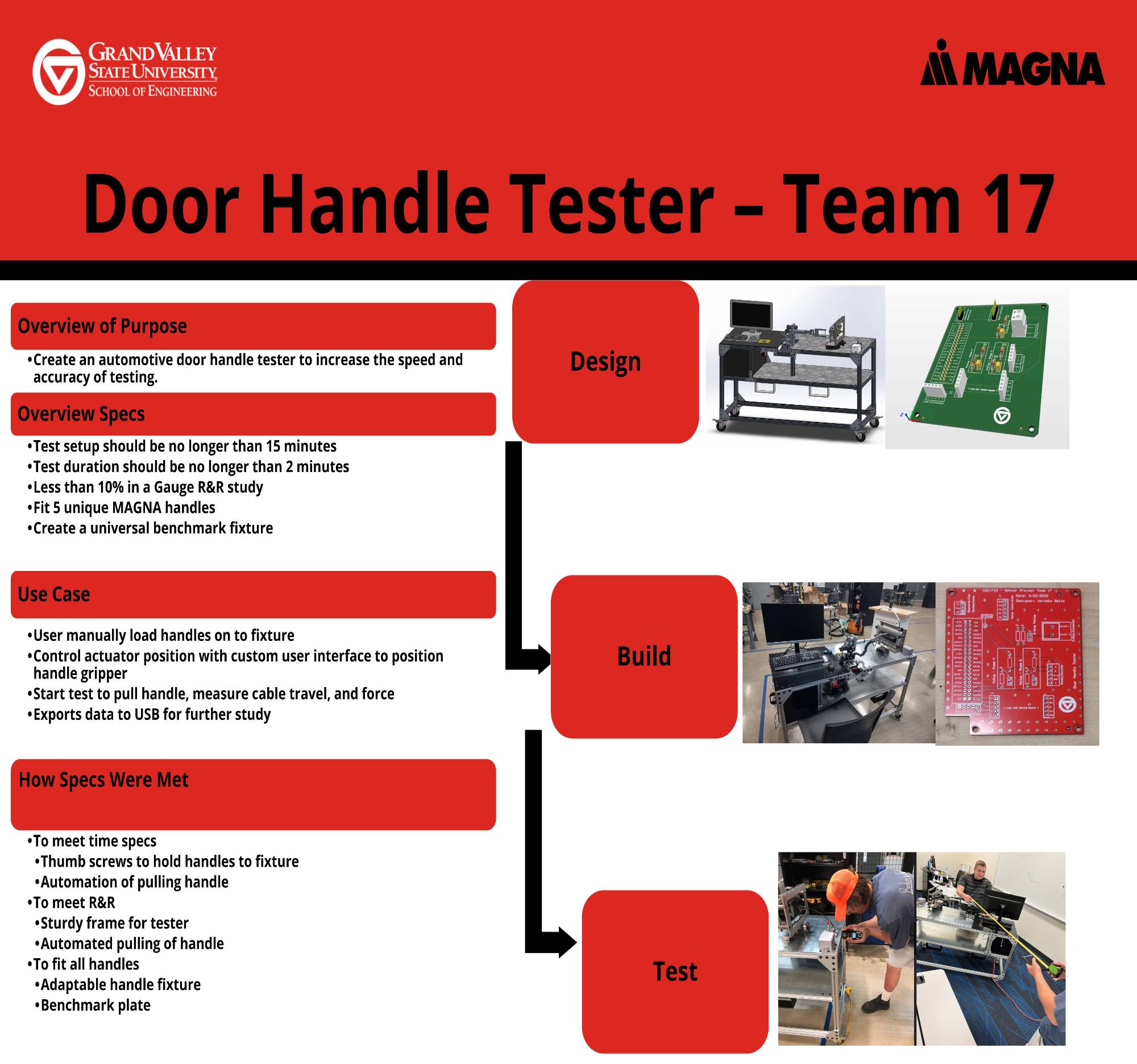 Project Poster for Magna's Senior Project Presentation